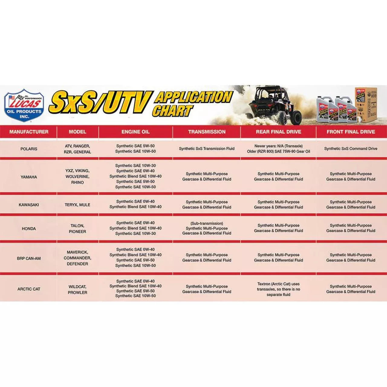 Synthetic SxS Engine Oil for Arctic Cat Wildcat and Prowler; 051-930